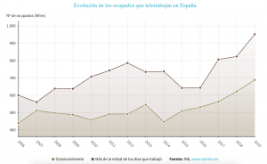 Teletrabajo_porcentajes_españa